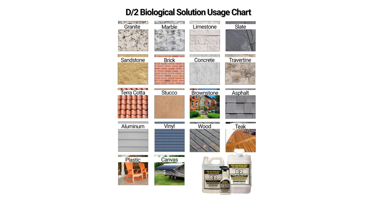 D/2 Biological Solution