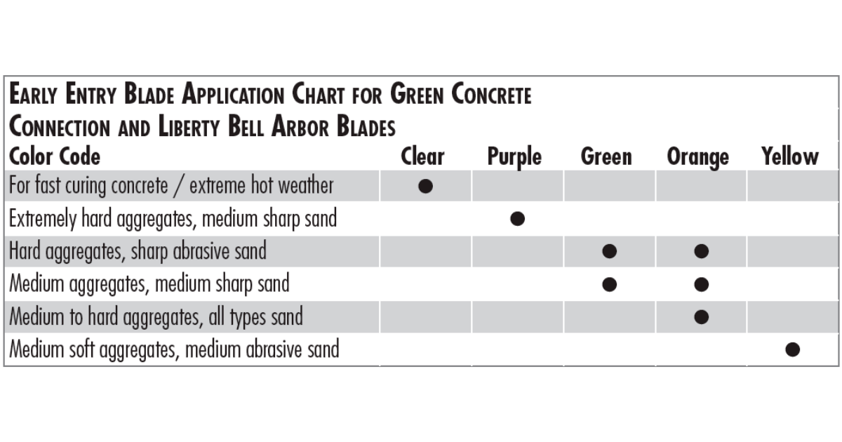 Diteq GC-45AX Arix (Orange) Green Concrete Diamond Blades