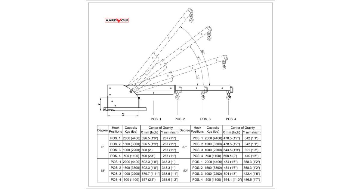 Aardwolf Pivot Forklift Boom