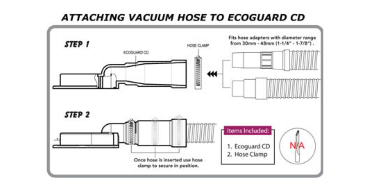 Alpha Ecoguard CD (Core Drilling)