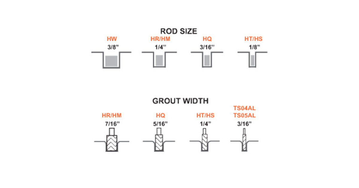 Alpha Hot-Rod Channel Cutting Blade