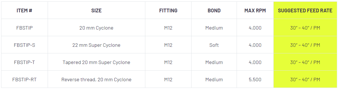 Diamax Cyclone Incremental Bits & Mandrels