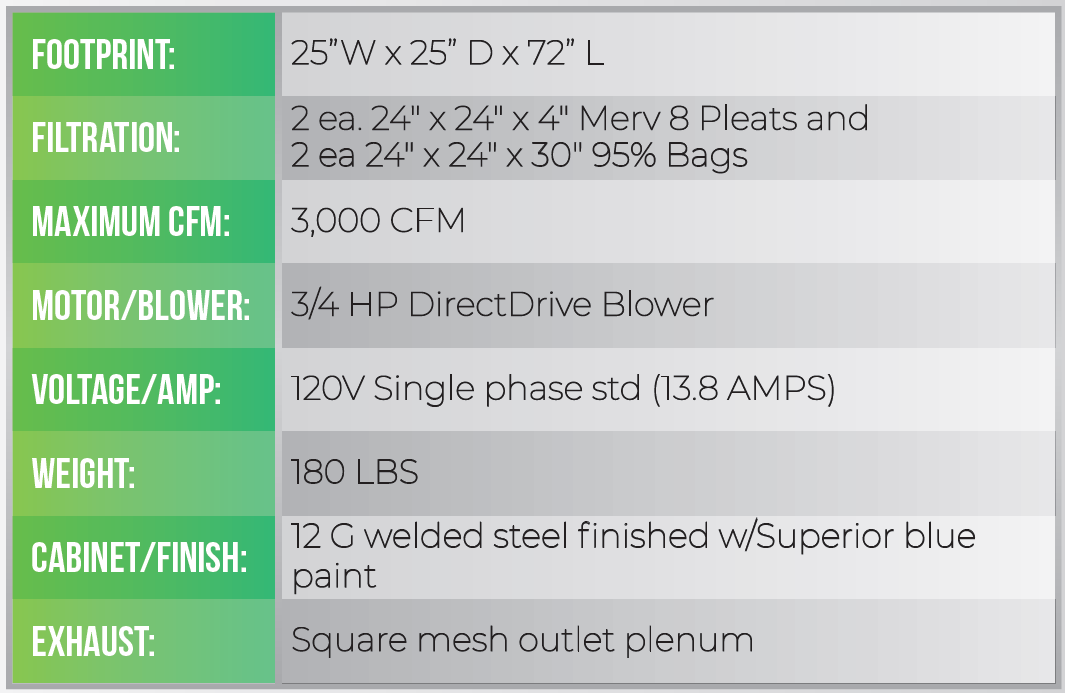 Superior HEPA Industrial Air Cleaner SAC3000
