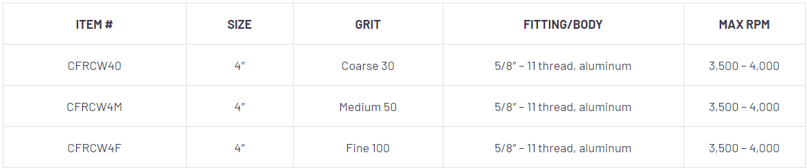 Diamax Cyclone Hex Flat Resin Cup Wheel