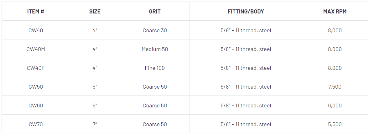 Diamax Cyclone Turbo Cup Wheel