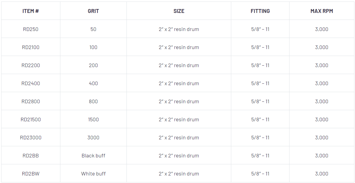 Diamax Cyclone Polishing Drum Wheel