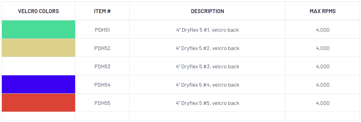 Diamax Dryflex 5-Step Polishing System