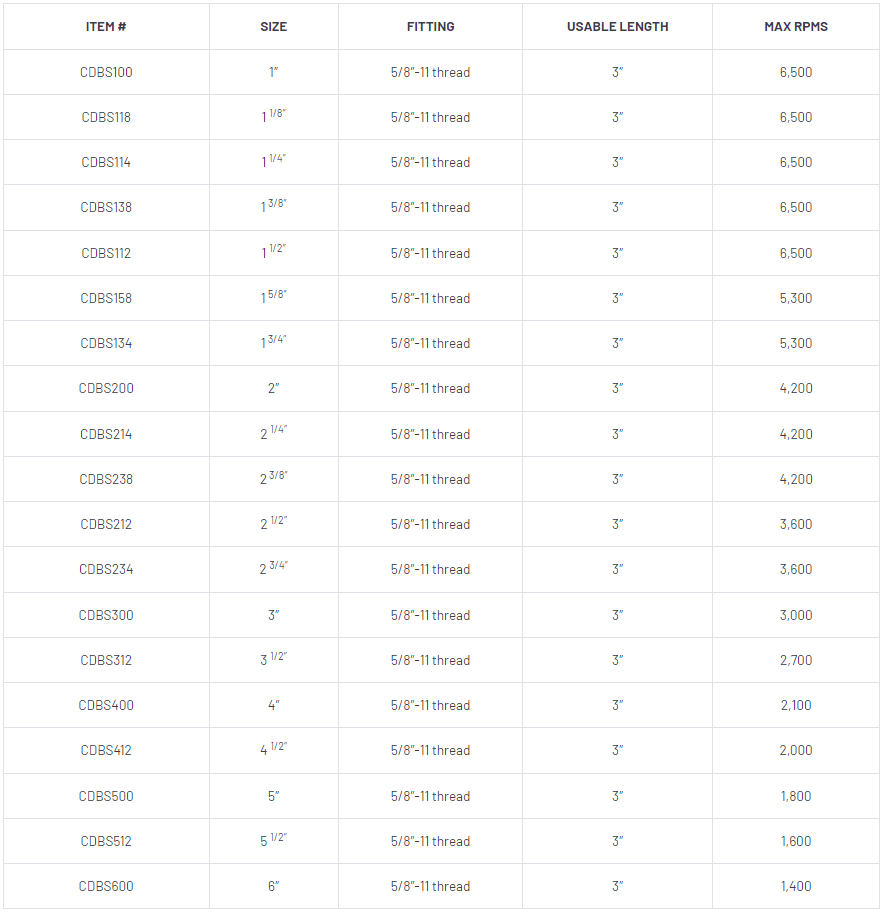 Diamax Cyclone Dry/Wet Side Protection Core Bit