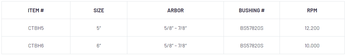 Diamax Hurricane Contour Blade