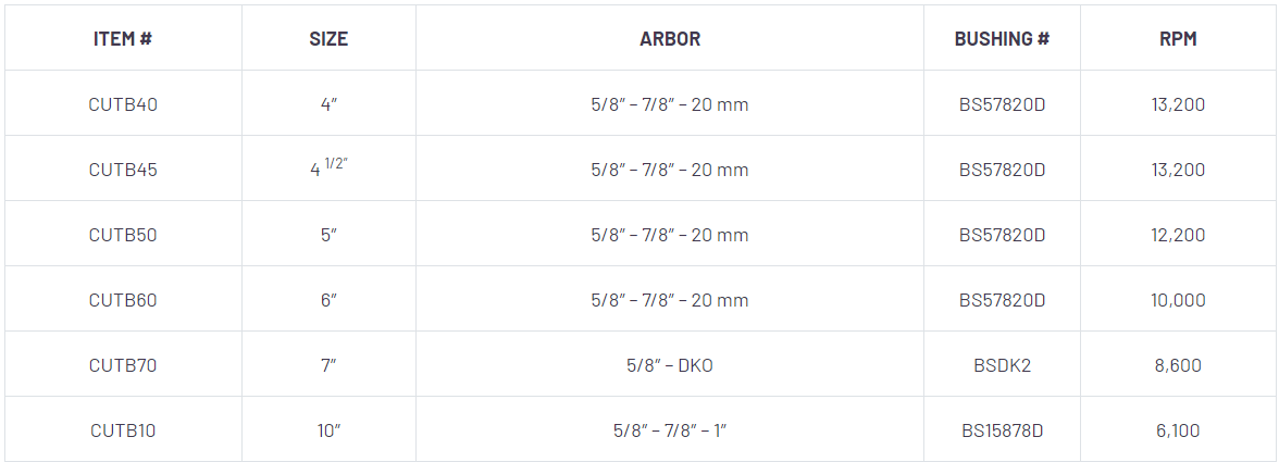 Chart table for Diamax Cyclone Ultra Mesh Turbo Blade