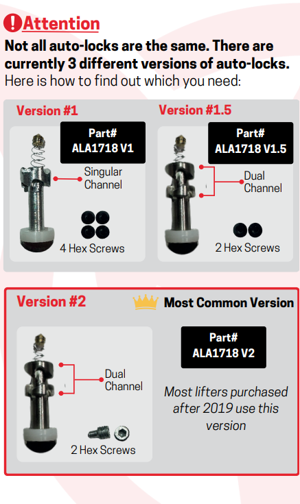 Aardwolf Auto Locking Latch Maintenance Kit for Slab Lifters