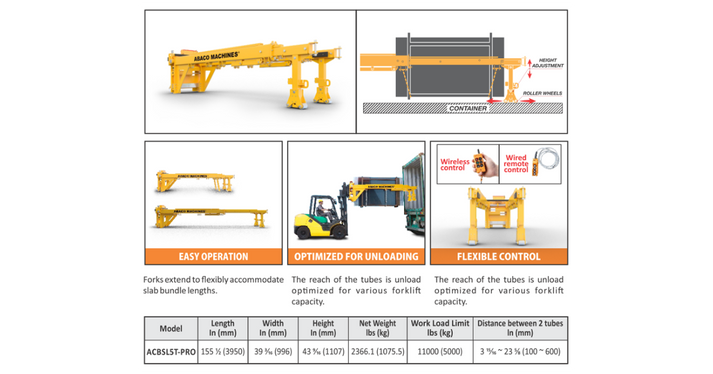 Abaco Container Bundle Slab Load/Unloader Pro ACBSL5T-PRO – TSC
