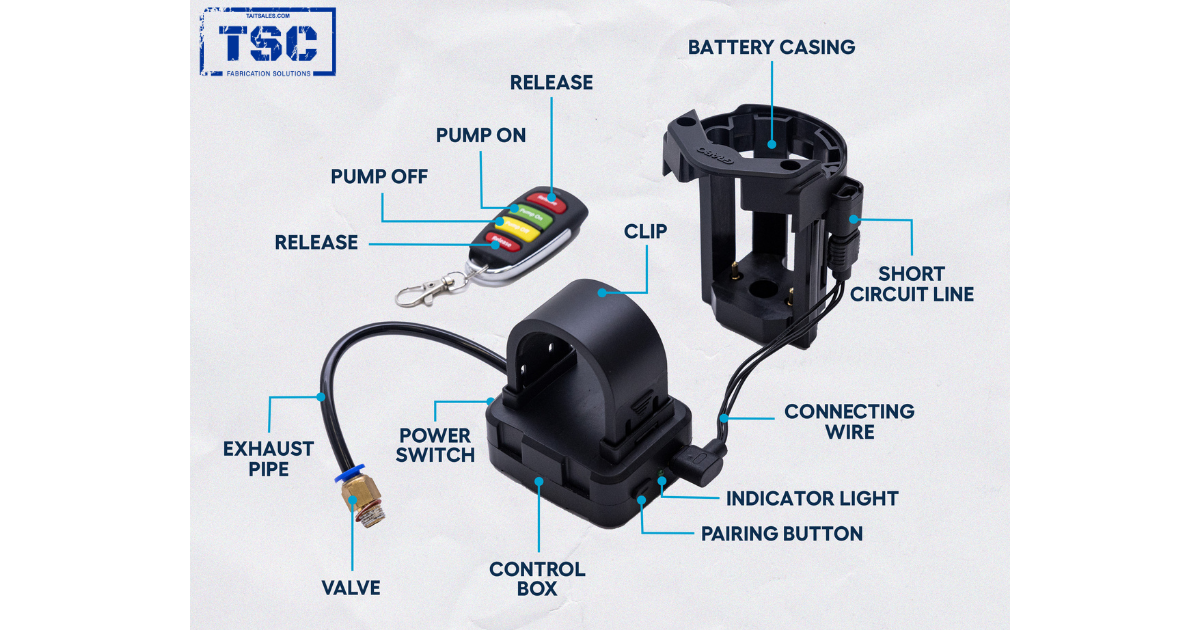 Diagram of a GRABO remote control and accessories with labeled parts on a white background