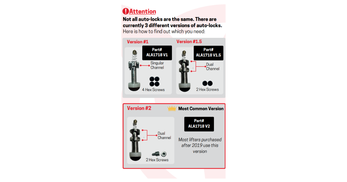 Aardwolf Auto Locking Latch Maintenance Kit for Slab Lifters