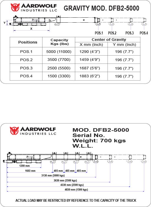 Aardwolf Double Forklift Boom (Slab Bundle Loader)